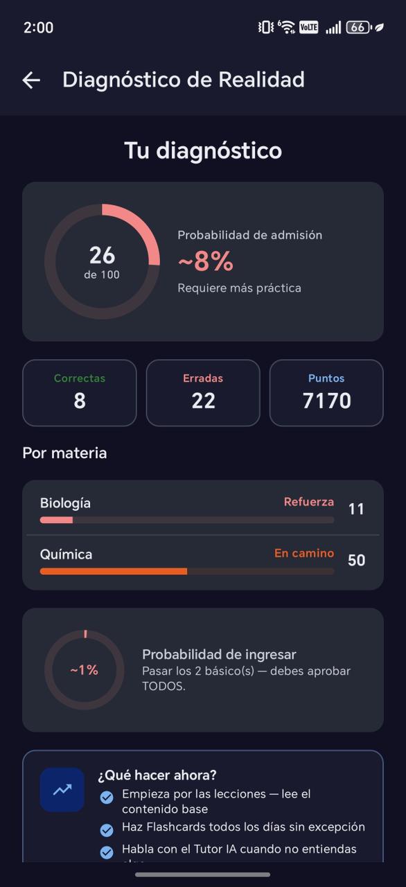 Diagnóstico Verodita